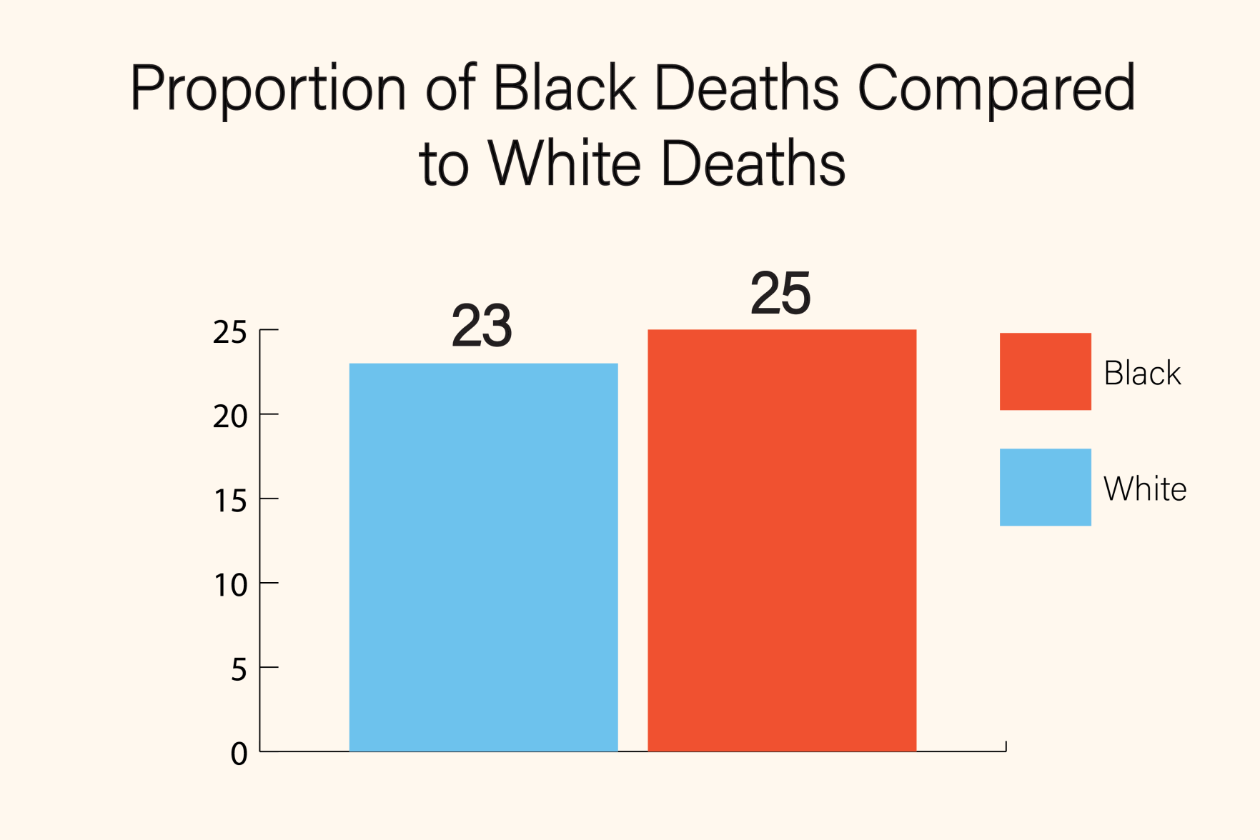 COVID affecting the Black community_graph3